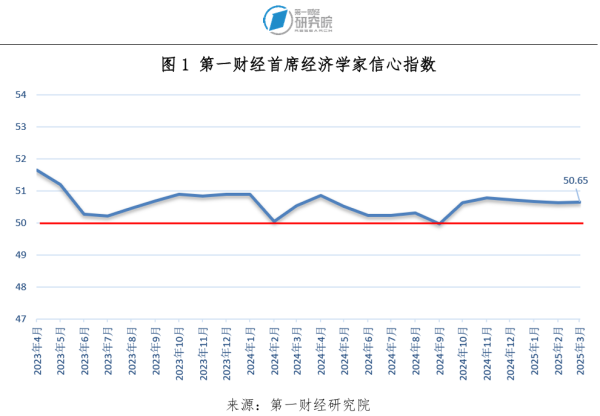 证配所 一财首席调研：更积极的财政政策与适度宽松的货币政策将继续稳增长