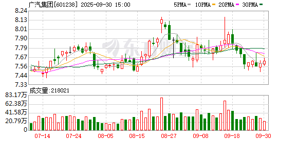 慧仁策略 广汽本田亮出底牌P7 用8个“不”回应市场